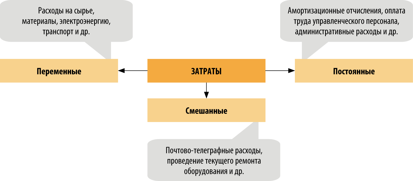 Уменьшение чистой прибыли: что это значит?